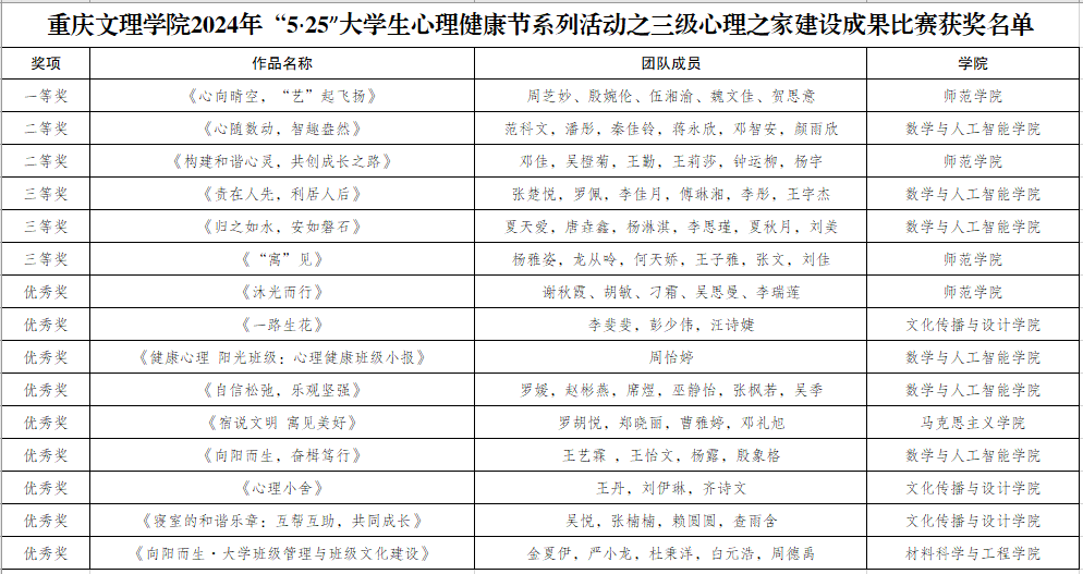 获奖名单.png